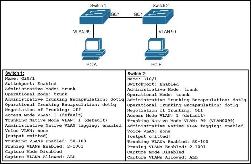 New Cisco CCNA Certification 200-301 Exam Dumps Released 3 Sns-Brigh10